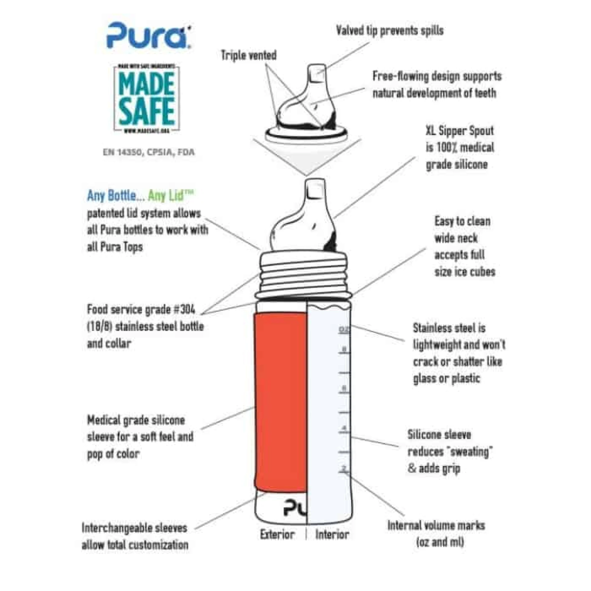 Pura Kiki 11oz Toddler Stainless Steel Bottle (Sippy / Aqua Sleeves)