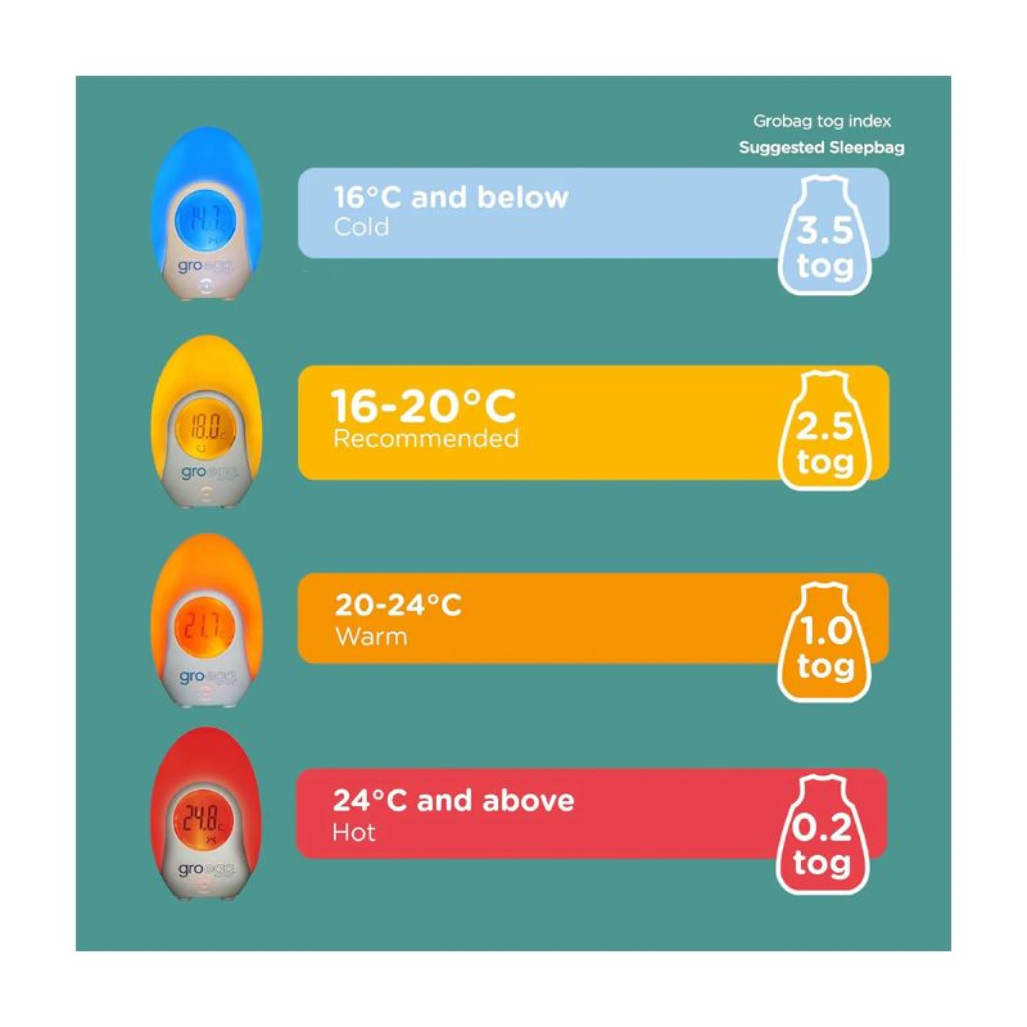 Tommee Tippee GroEgg 2