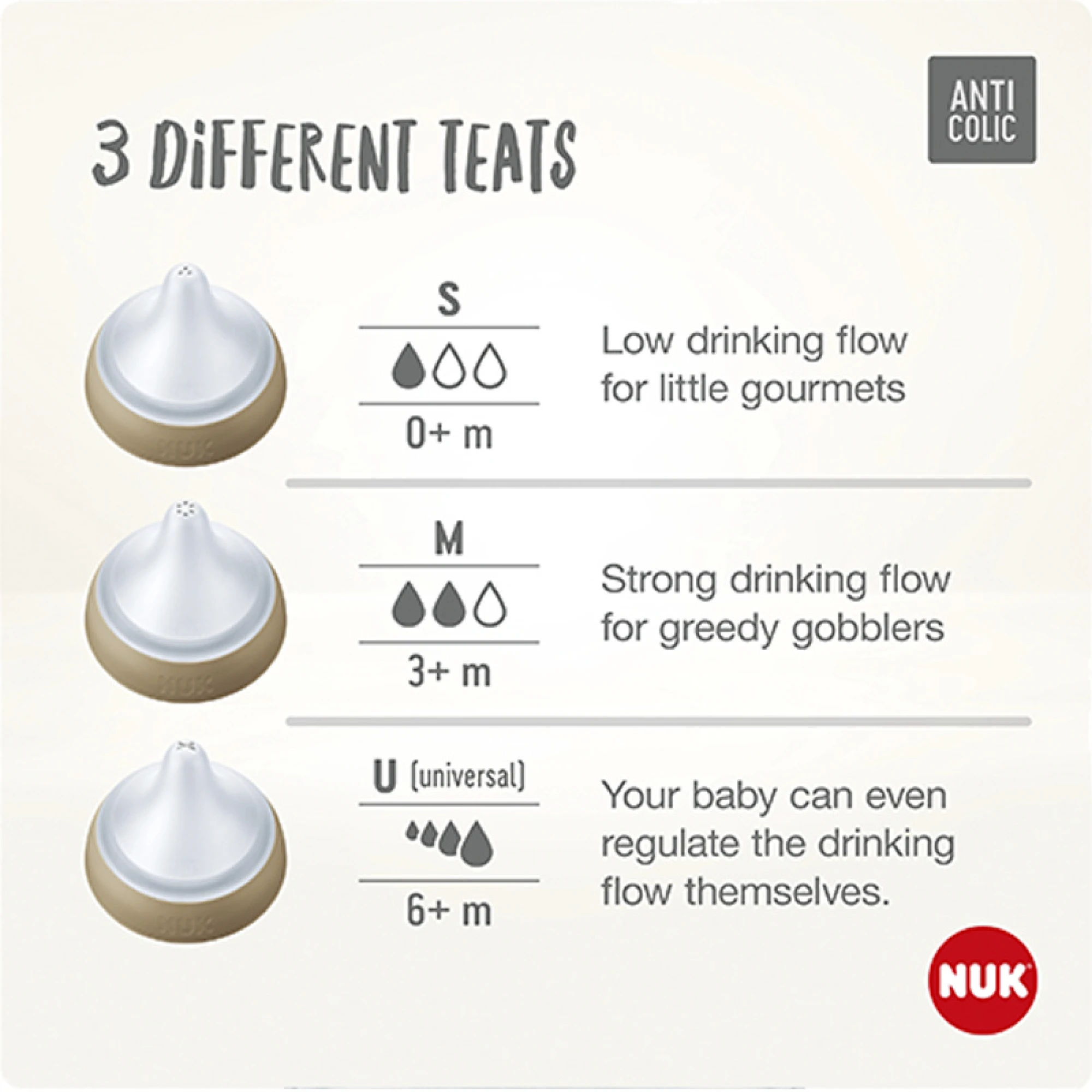 NUK Perfect Match teat 3 months 2 pieces