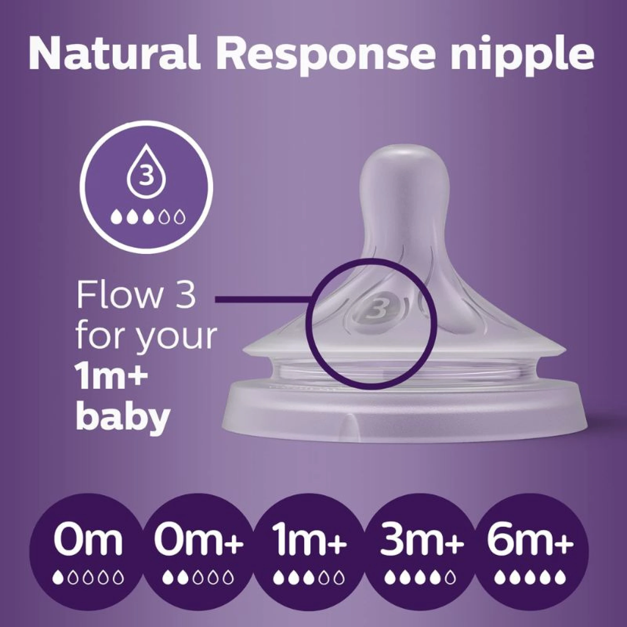 Philips Avent Natural Response Anti-colic teats with Flow 3 teats